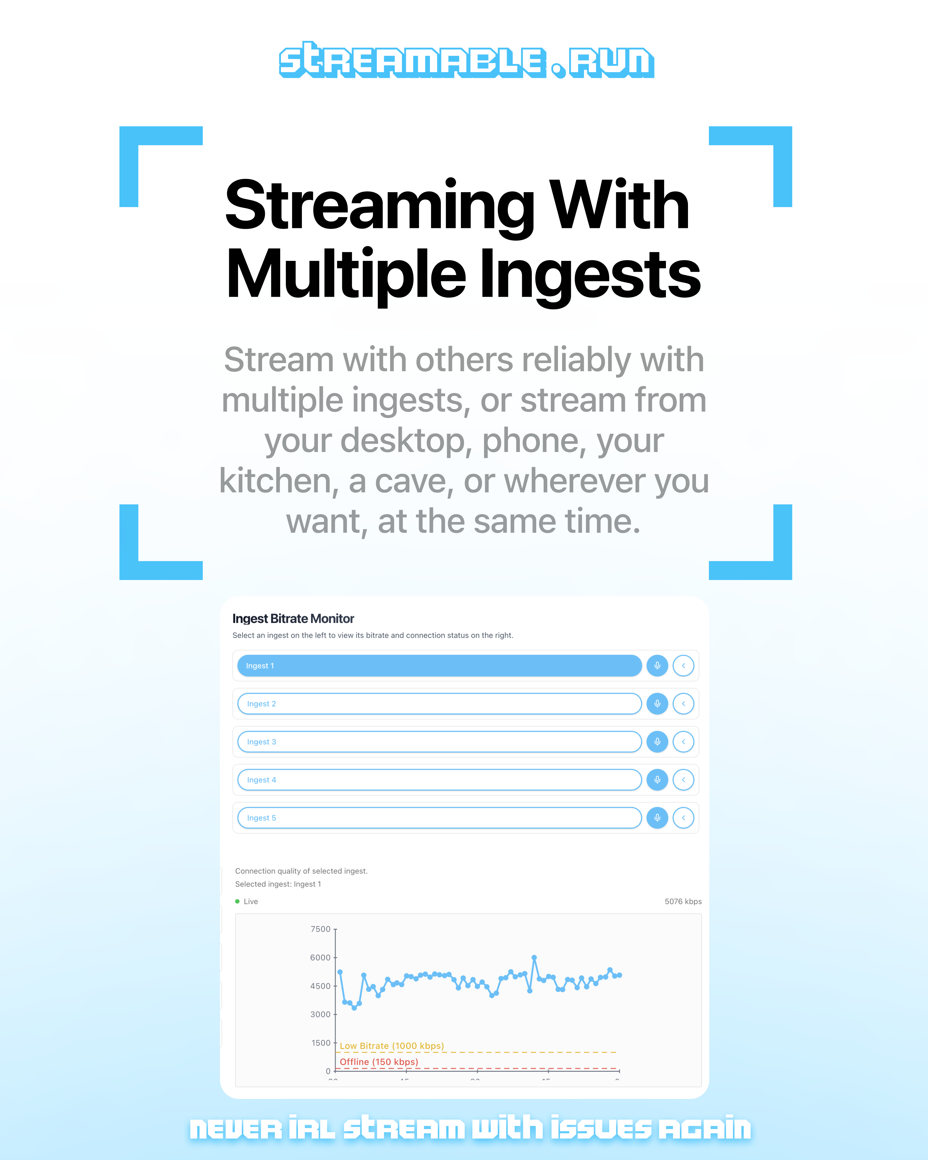Streaming With Multiple Ingests slide showing the ingest bitrate monitor.
